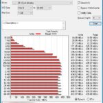 Test Dysku Transcend ESD230C | Przenośny Dysk SSD | Recenzja